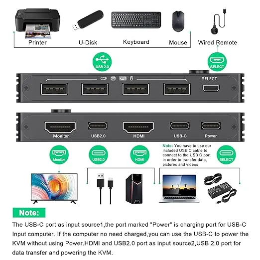 USB Type-C+HDMI KVM Switch 4K@60Hz,USB C KVM Switch for 2 Computers Share 1 Monitor and 4 USB Devices,Compatible with Thunderbolt 3,with 100 W Power Delivery,Wired Remote and 3 Cables Included