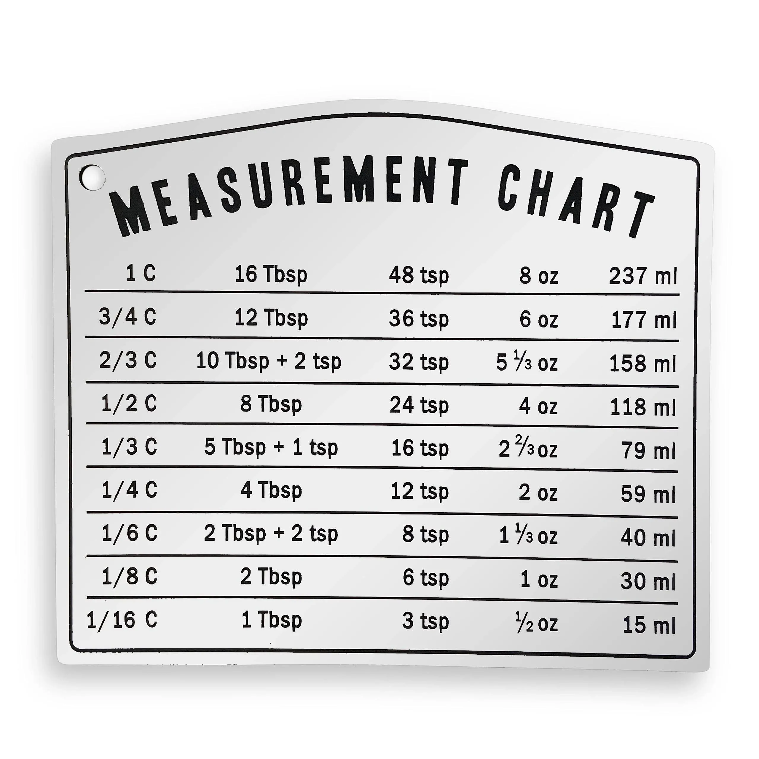 Kitchen Baking Measurement Conversion Chart Magnet | Must Have for Any Chef |...