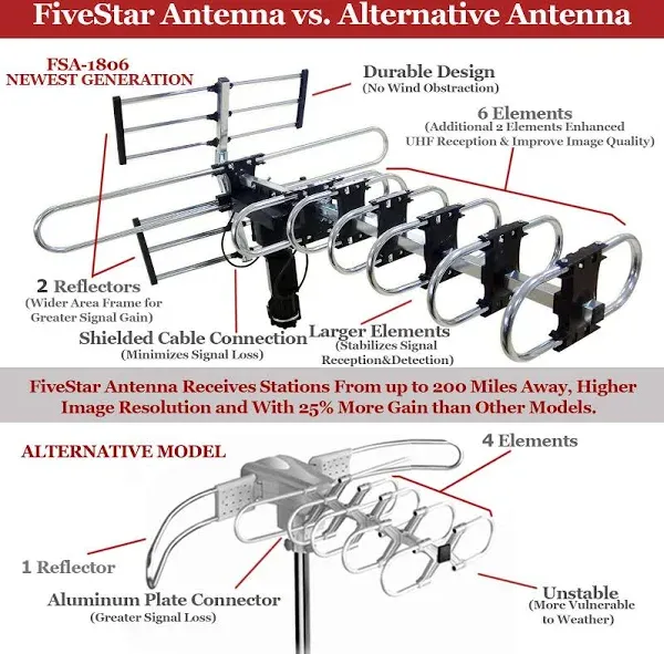 Five Star Outdoor 4K HDTV Antenna