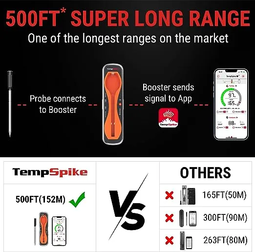 ThermoPro TempSpike 500FT Truly Wireless Meat Thermometer, Bluetooth Meat Thermometer for Grilling and Smoking, Meat Thermometer Wireless for BBQ Oven Smoker Rotisserie Sous Vide